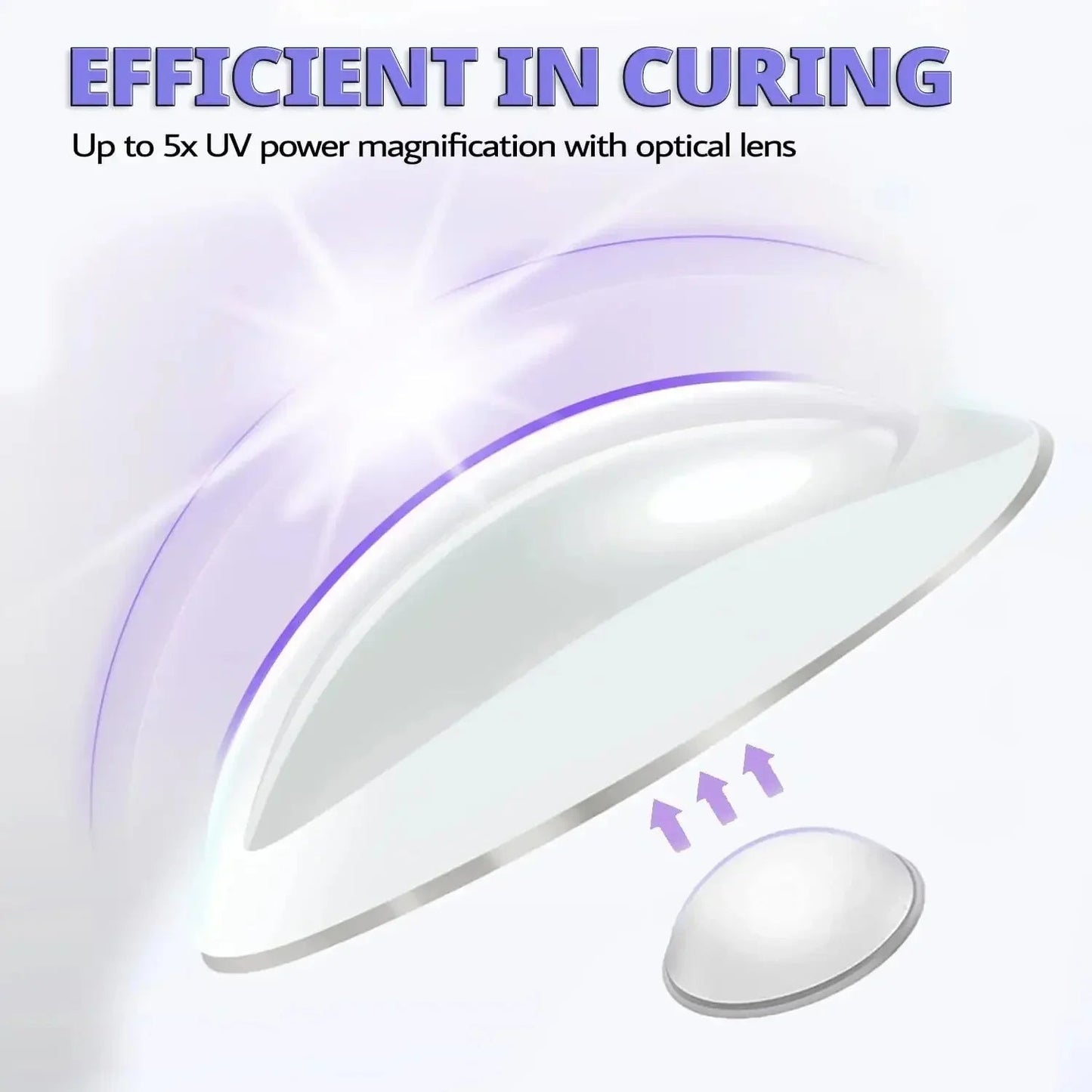 Mini UV LED Nail Lamp – Portable Gel Nail Dryer for Quick Curing - The Electronics Place