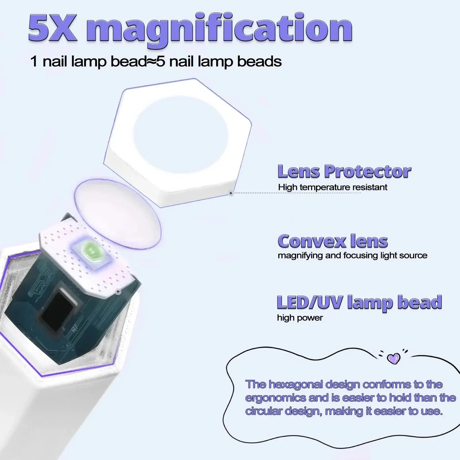 Mini UV LED Nail Lamp – Portable Gel Nail Dryer for Quick Curing - The Electronics Place